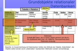 Vorschaubild Relation