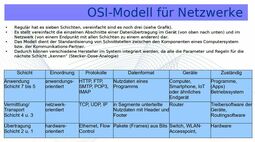 Vorschaubild Übersicht vereinfachtes OSI-Modell