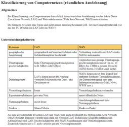 Vorschaubild Einteilung nach Ausdehnung