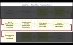 Vorschaubild 