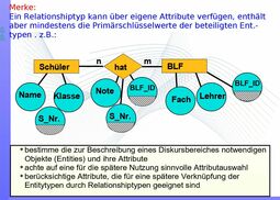 Vorschaubild n-m-Beziehung