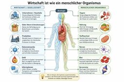 Vorschaubild ChatGPT