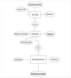 Vorschaubild Lösung Aufgabe 1