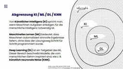Vorschaubild Einordnung