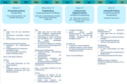 Vorschaubild Überblick MBA