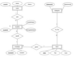 Vorschaubild ERM Bücherei