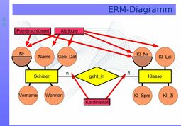 Vorschaubild 1-n-Beziehung