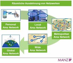 Vorschaubild Grafik Ausdehnung (https://slideplayer.org/3664135/12/)