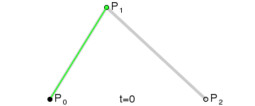Animated Quadratic Bezier Curve<br>{https://classes.engineering.wustl.edu/cse425s/index.php?title=File:B%C3%A9zier_2_big.gif}