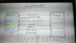 Vorschaubild Smartphone-Messenger