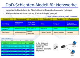 Vorschaubild Beispiel mit Filius