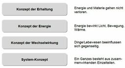 Vorschaubild Basiskonzepte